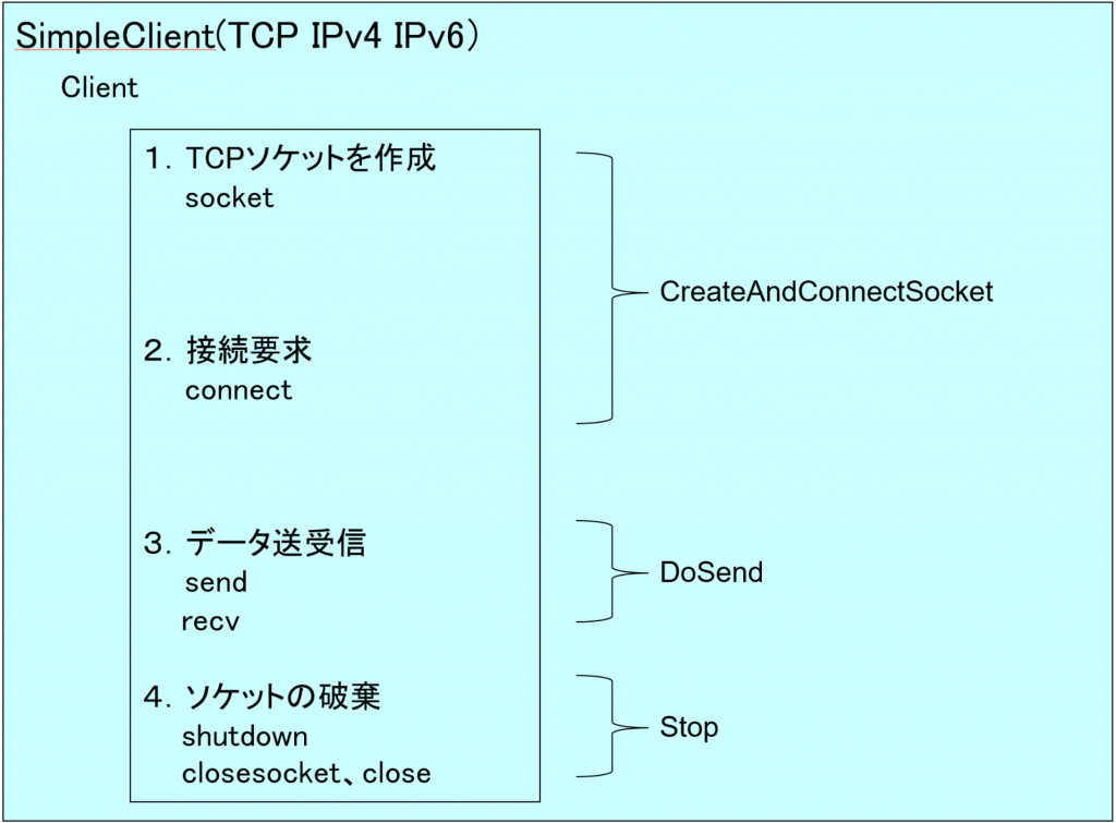 TCP IPソケットプログラミング C言語編